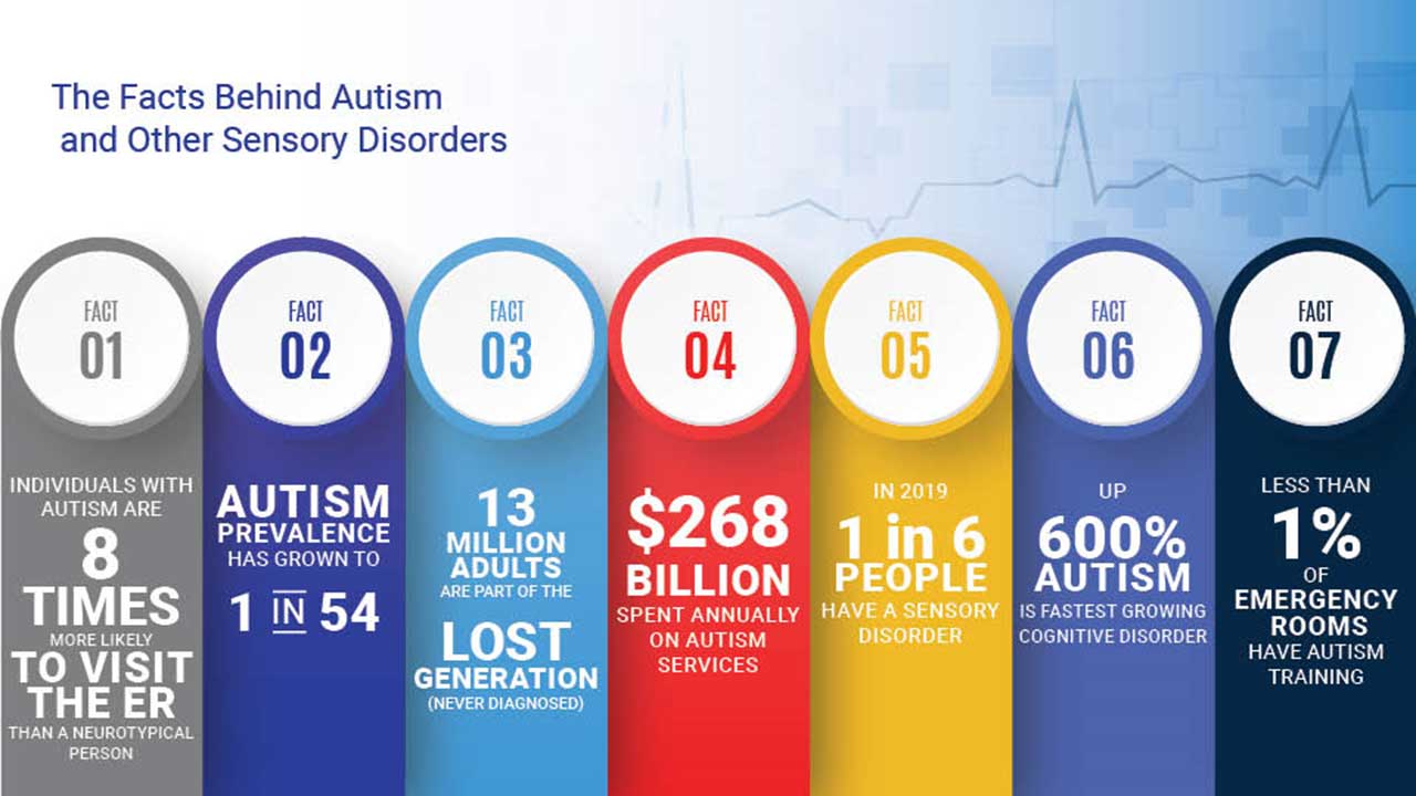 Emergency-Department-(ED)-Statistics-for-people-with-autism