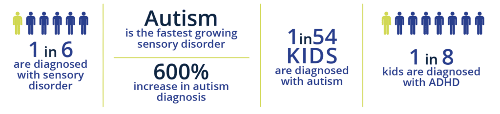 autism facts