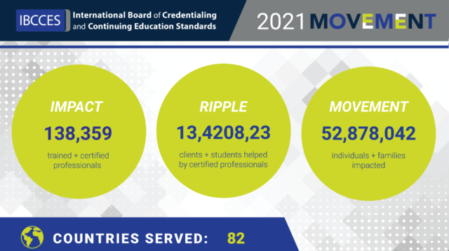 IBCCES_RippleChart2021 IBCCES Impact Ripple graphic