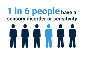 1 in 6 people have sensory need