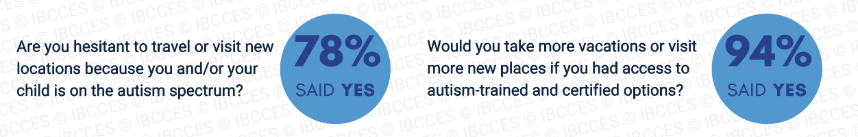 IBCCES/AutismTravel Survey Data 2023